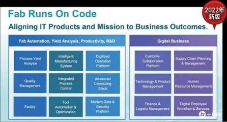 制造業(yè)如何用好AI？從臺積電的技術(shù)開發(fā)實踐中尋找答案