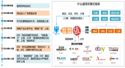 新興跨境電商的切入模式、痛點與平臺運營策略探析